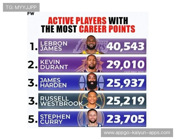 NBA得分榜实时统计