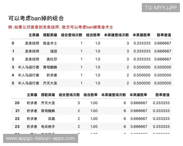 电竞职业选手技能成长数据化分析（458 ）